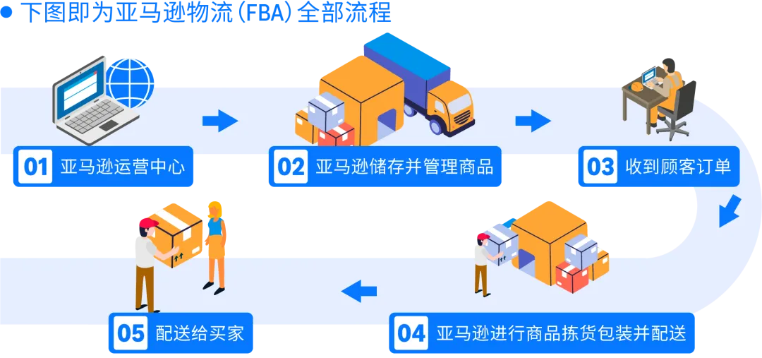 从铺货到亚马逊FBA精品模式:3个真实案例,揭秘新手卖家爆单秘籍