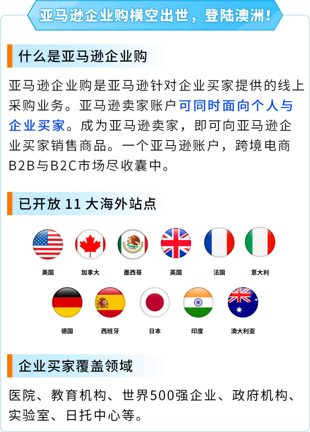 全年旺季！4000亿市场商采狂飙，亚马逊这个站点迎来增长新引擎！