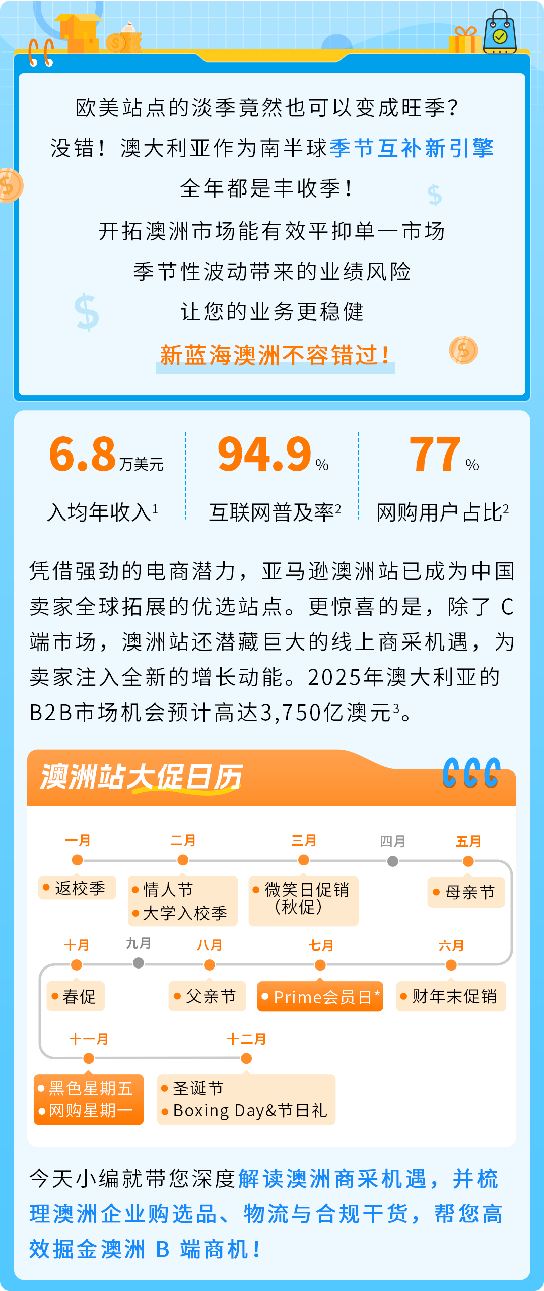 全年旺季！4000亿市场商采狂飙，亚马逊这个站点迎来增长新引擎！