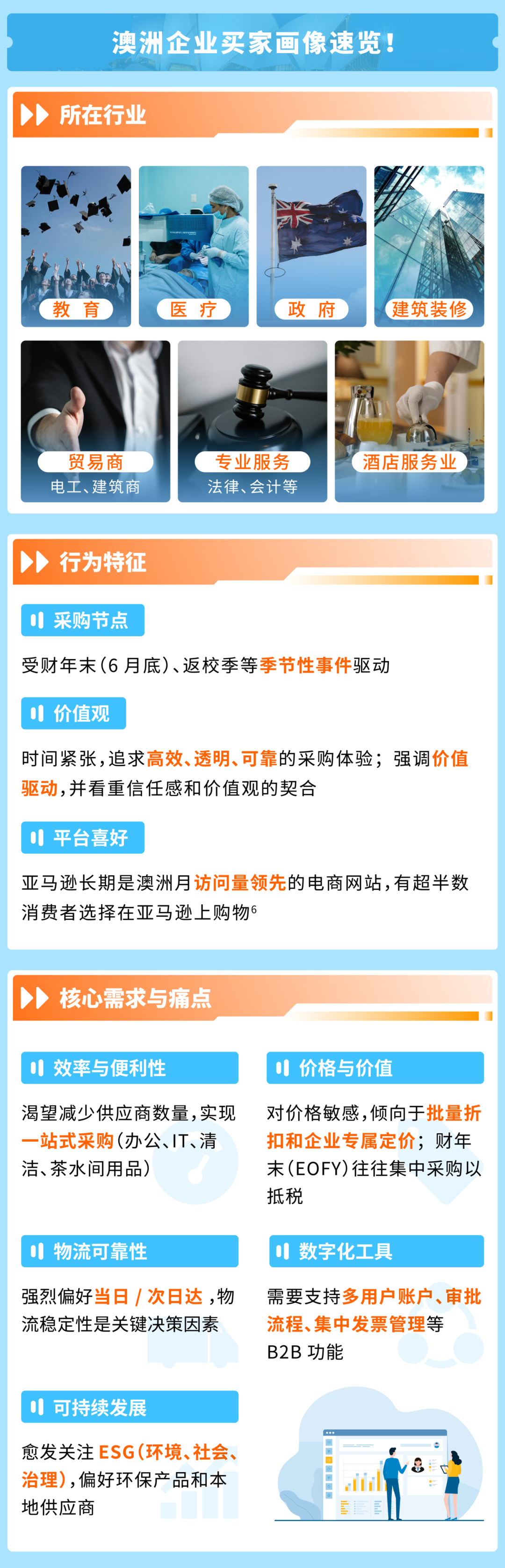 全年旺季！4000亿市场商采狂飙，亚马逊这个站点迎来增长新引擎！