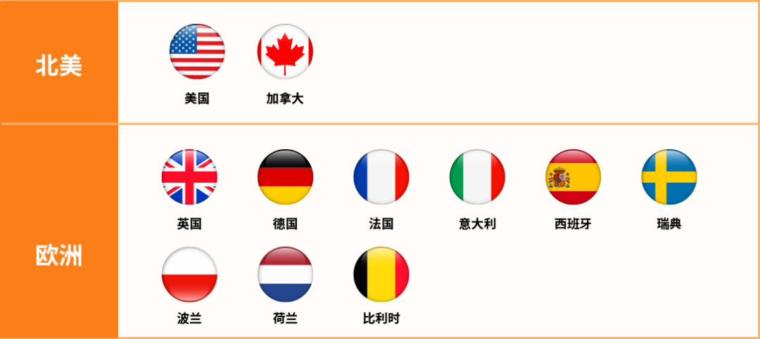 抓紧行动！亚马逊直接验证已开启！附儿童玩具法规更新与卖家常见问题指南