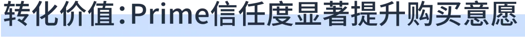 亚马逊Buy with Prime“快速配送徽章”上线社交媒体广告,助力品牌官网流量转化双提升!