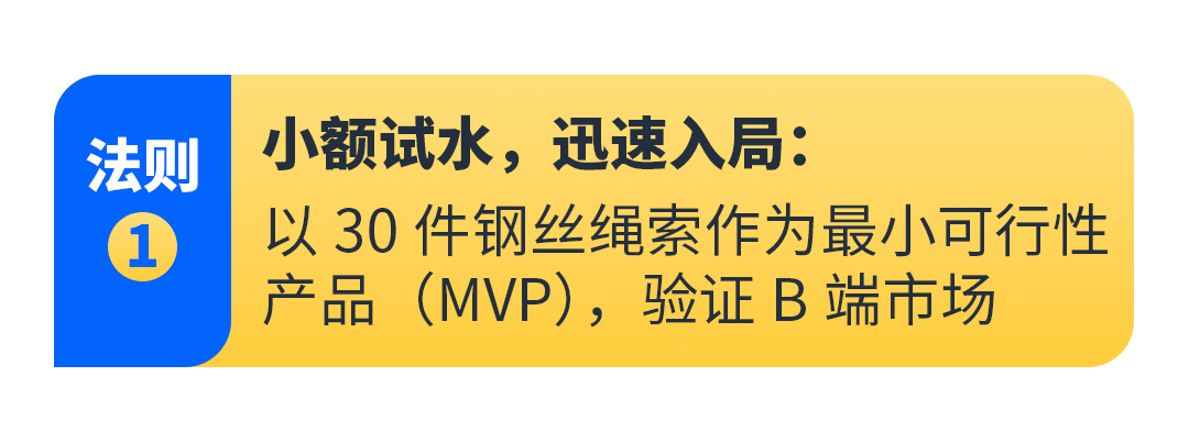 她用6万块起步，4年亚马逊年销千万！新手做跨境电商还有机会吗？