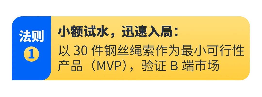 她用6万块起步，4年亚马逊年销千万！新手做跨境电商还有机会吗？