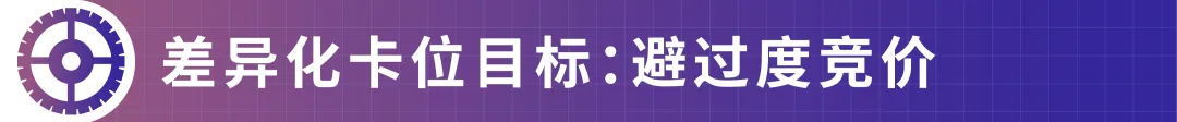 效率飙升200%，GMV增长82%！亚马逊卖家如何高效管理500+广告活动