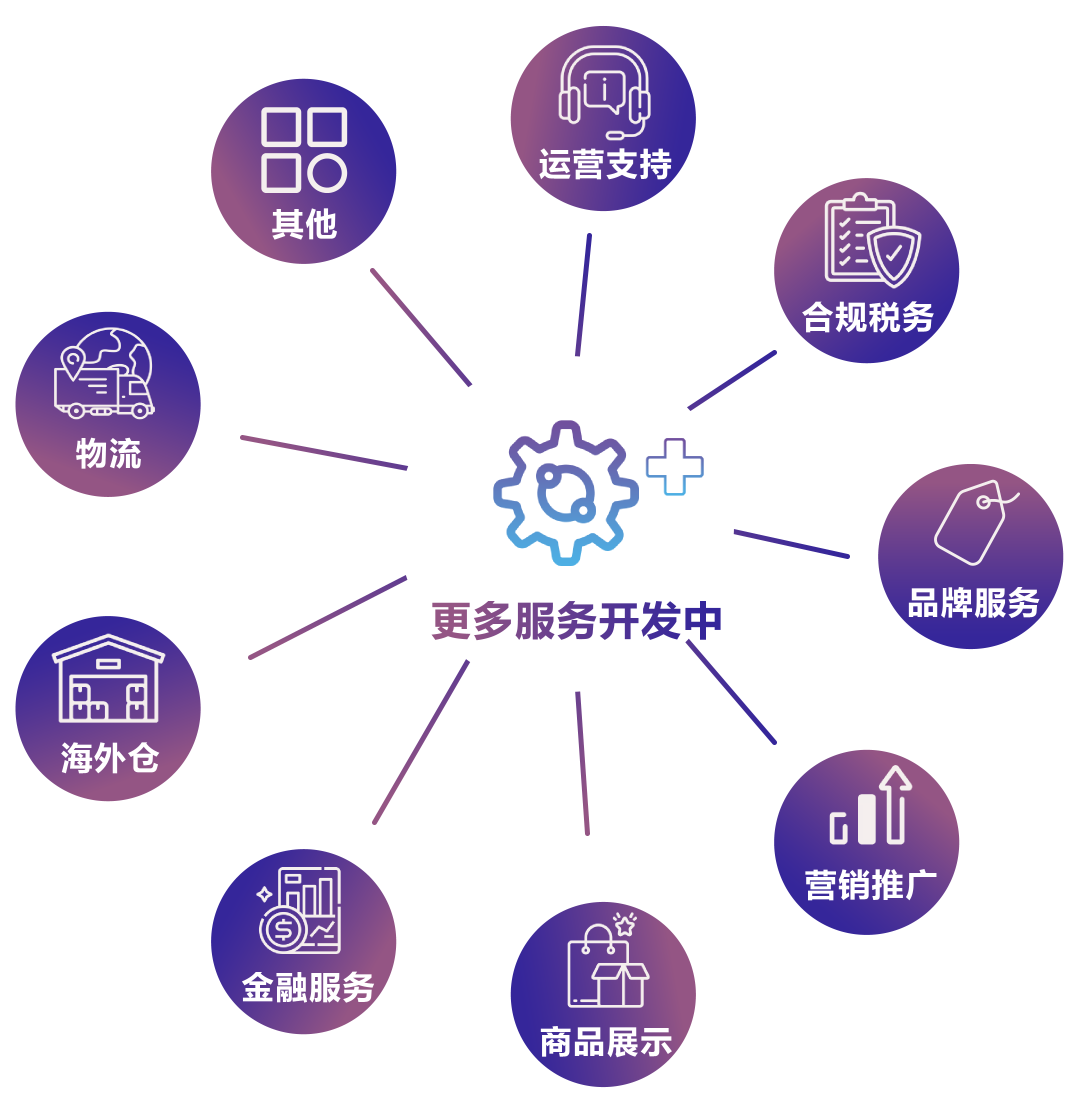 效率飙升200%,GMV增长82%!亚马逊卖家如何高效管理500+广告活动
