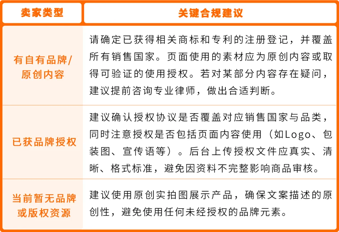 警惕!常见亚马逊合规误区,你避开了吗?
