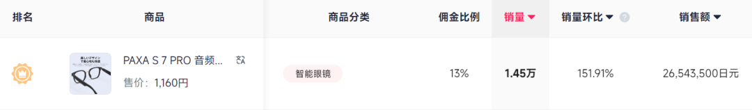 一张交通罚单,竟让国产智能眼镜在TikTok爆单