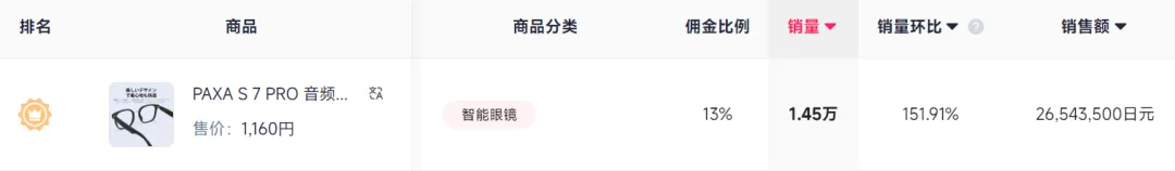 一张交通罚单,竟让国产智能眼镜在TikTok爆单