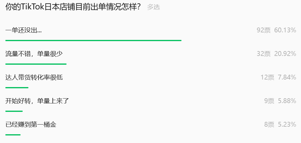 一张交通罚单,竟让国产智能眼镜在TikTok爆单