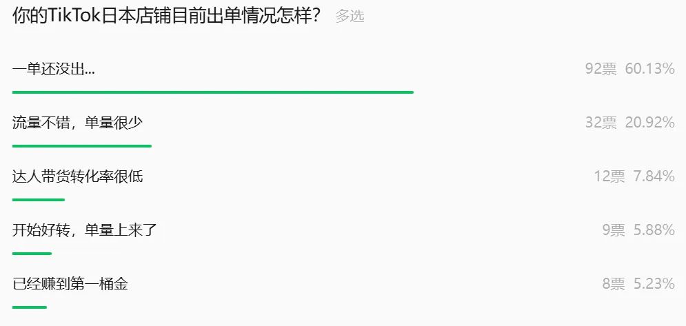 一张交通罚单,竟让国产智能眼镜在TikTok爆单