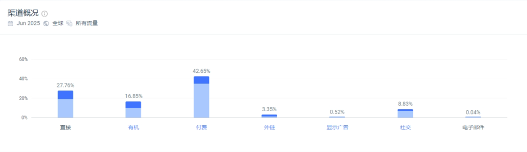 独立站优秀案例分析：办公桌品牌如何赢得高端用户？