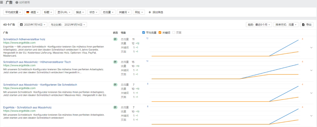独立站优秀案例分析：办公桌品牌如何赢得高端用户？