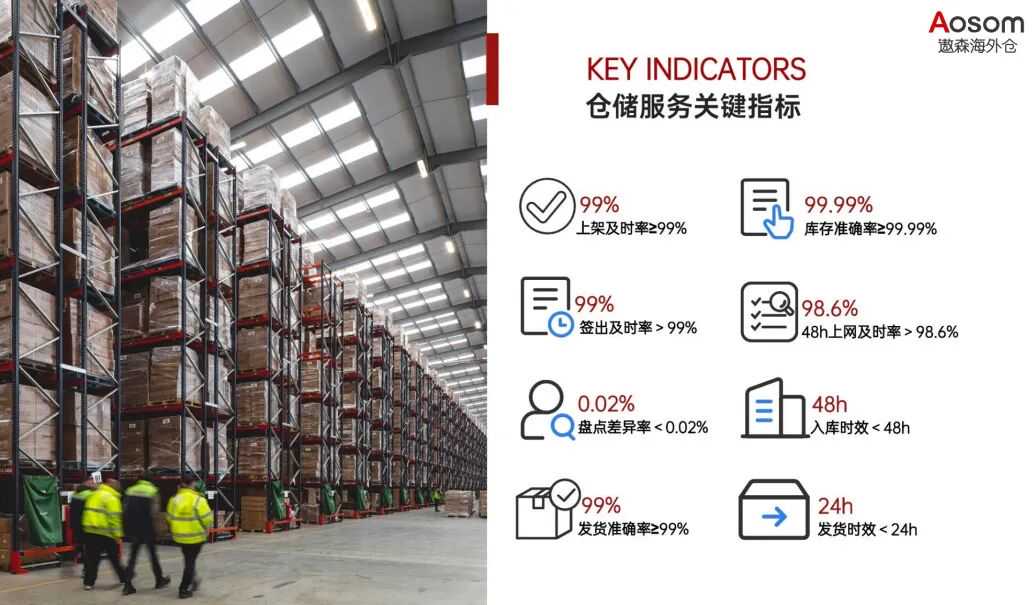 新仓启用！遨森意大利POZ新仓正式启用！