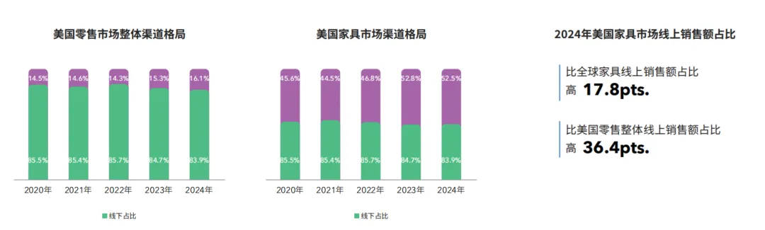 美国离不开中国制造，一批卖家仍逆势增长！