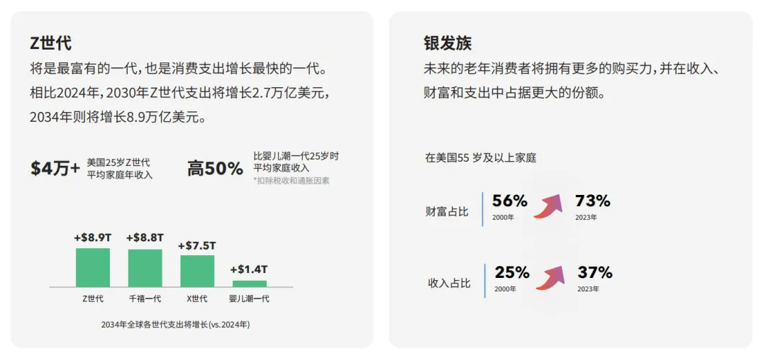 美国离不开中国制造，一批卖家仍逆势增长！