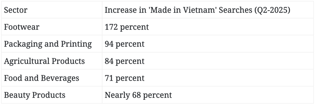 突发!遭卖家强烈反对后,菲律宾电商信任标志不再强制;查获超5万件,泰国一卖家售假被查;越南产品在全球电商平台上销量激增