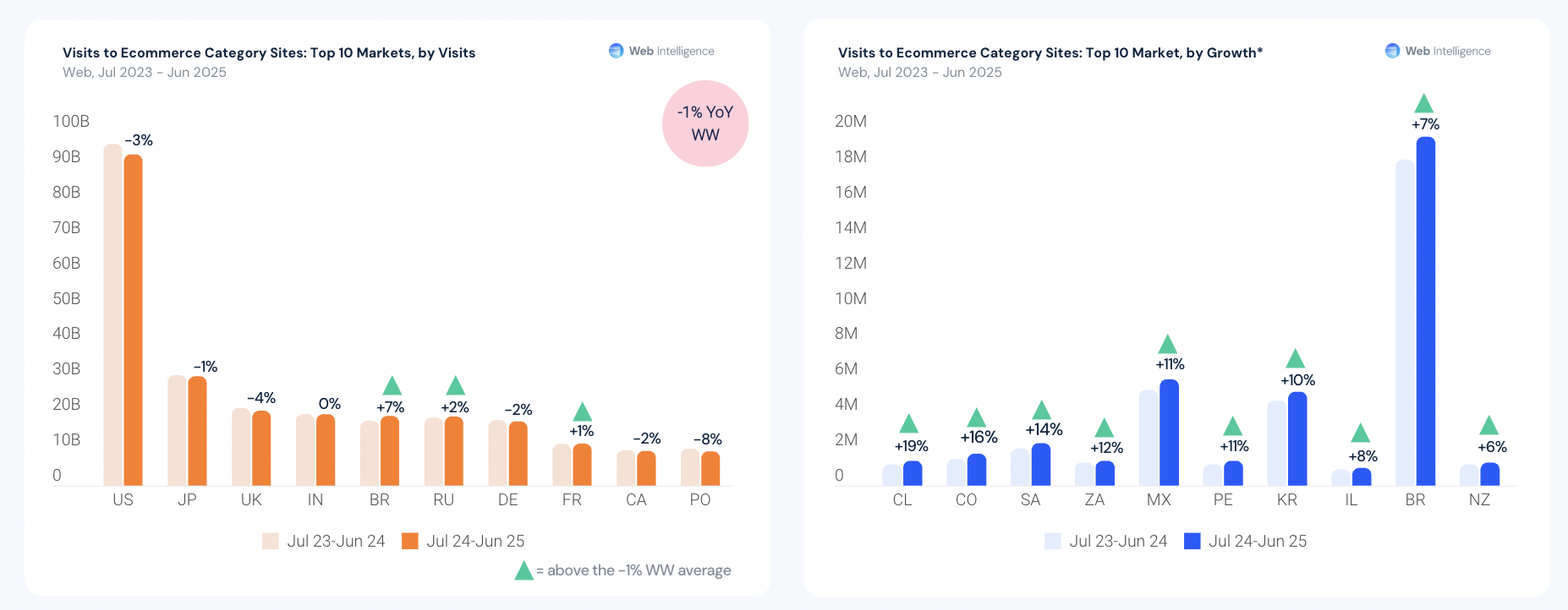 2025年电商进入高质量增长时代：全球市场流量稳定，竞争重心变化