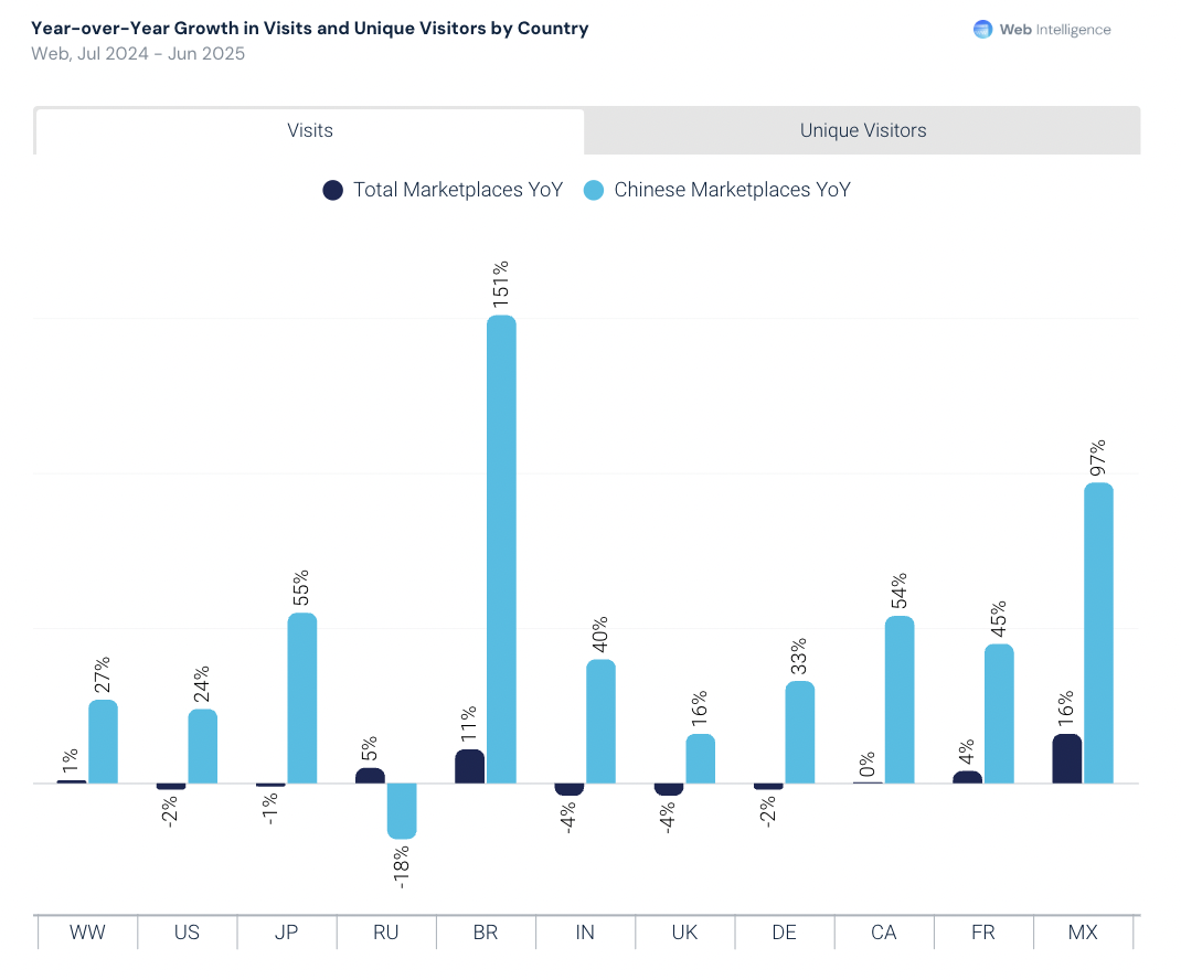 2025年电商进入高质量增长时代：全球市场流量稳定，竞争重心变化
