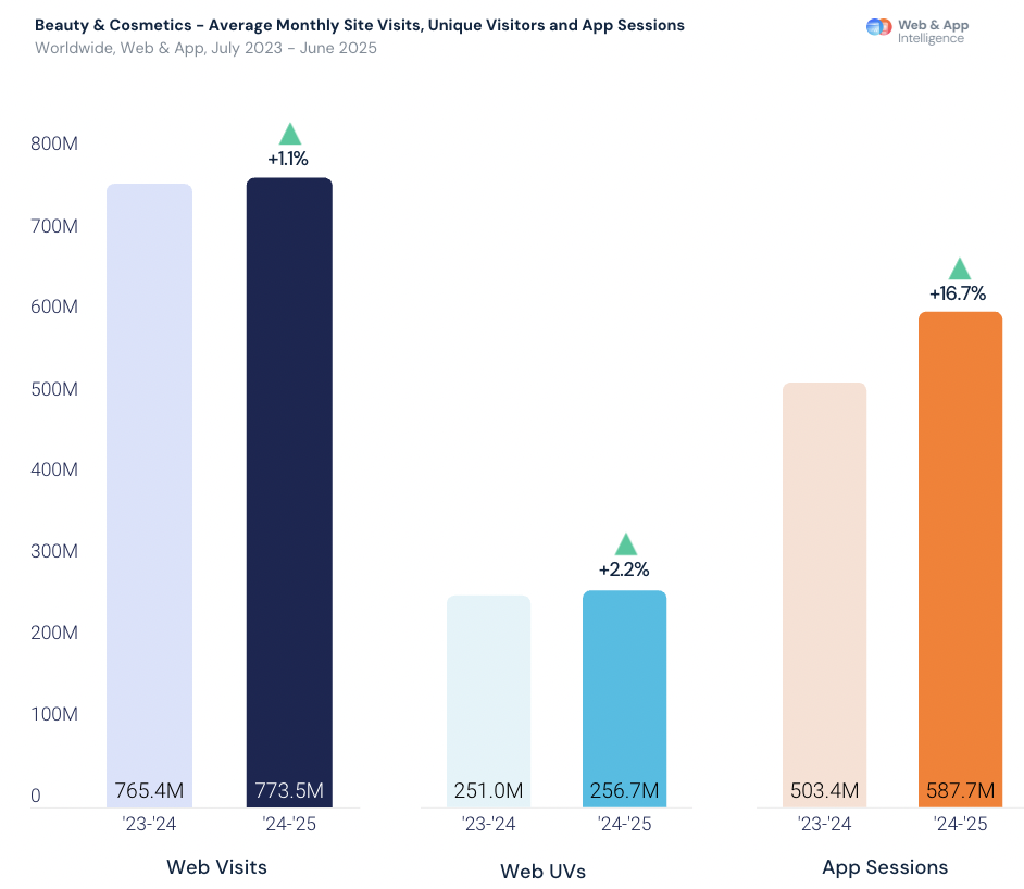 2025年电商进入高质量增长时代：全球市场流量稳定，竞争重心变化