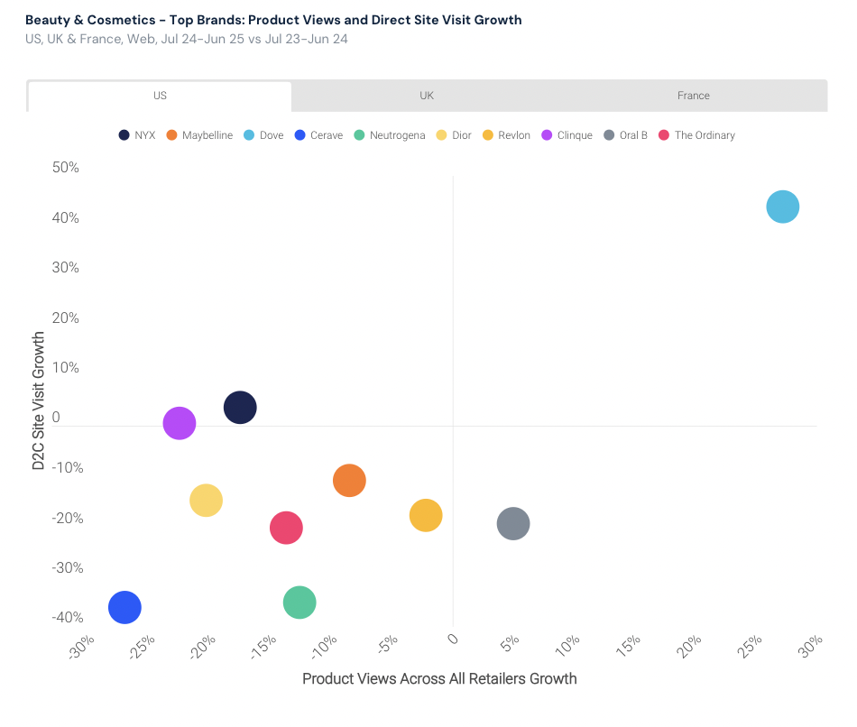 2025年电商进入高质量增长时代：全球市场流量稳定，竞争重心变化