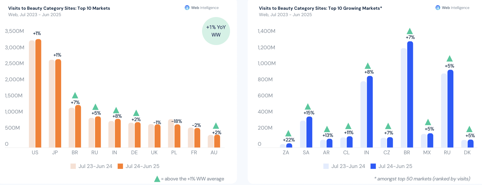 2025年电商进入高质量增长时代：全球市场流量稳定，竞争重心变化