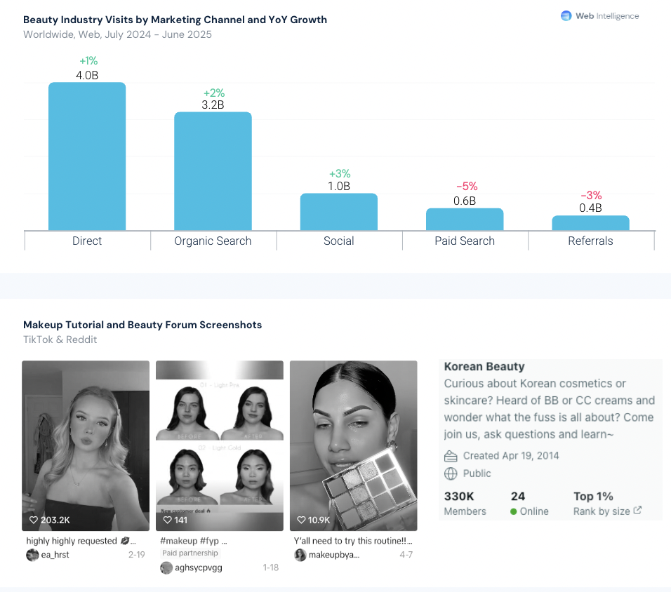 2025年电商进入高质量增长时代：全球市场流量稳定，竞争重心变化