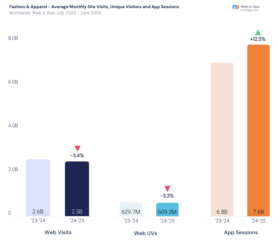 2025年电商进入高质量增长时代：全球市场流量稳定，竞争重心变化