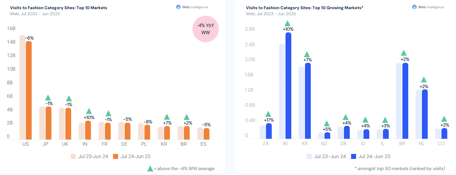 2025年电商进入高质量增长时代：全球市场流量稳定，竞争重心变化