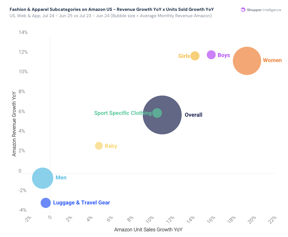 2025年电商进入高质量增长时代：全球市场流量稳定，竞争重心变化
