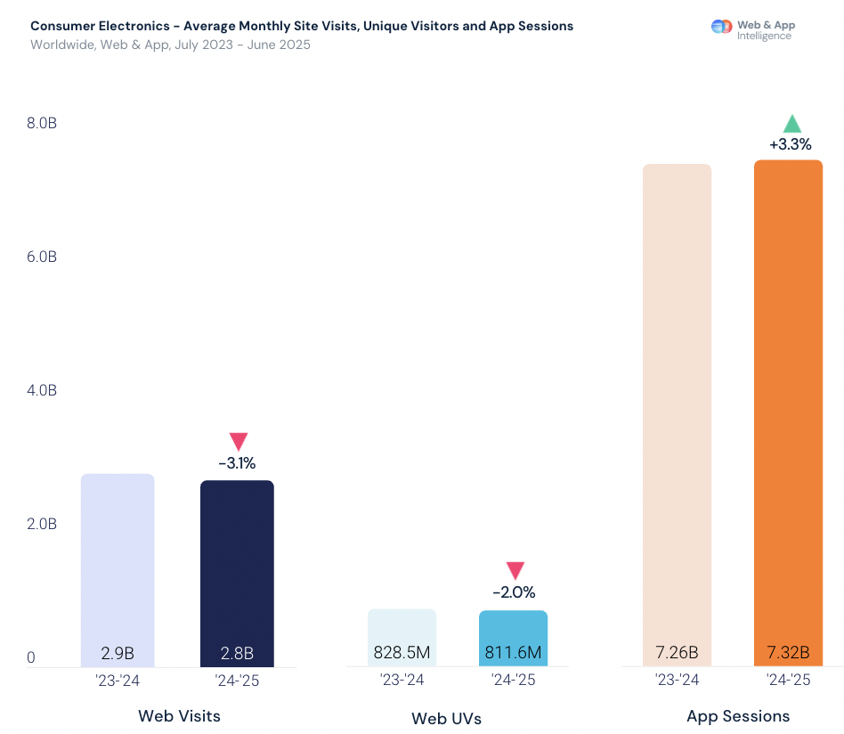 2025年电商进入高质量增长时代：全球市场流量稳定，竞争重心变化