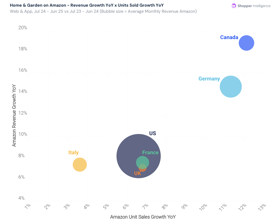 2025年电商进入高质量增长时代：全球市场流量稳定，竞争重心变化