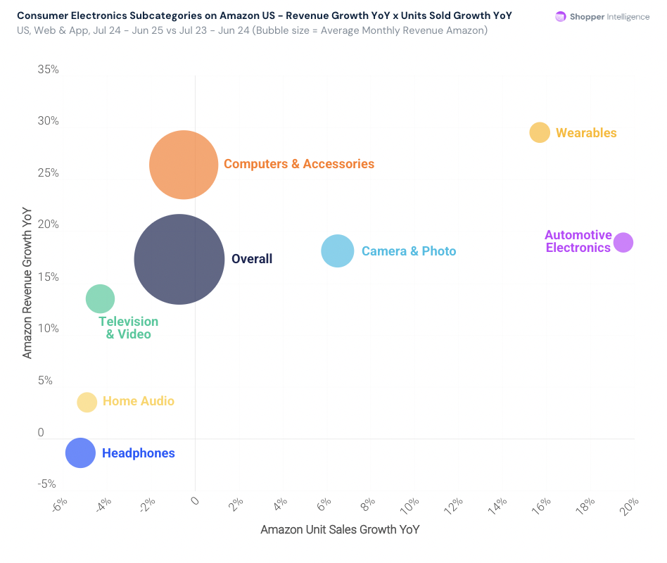 2025年电商进入高质量增长时代：全球市场流量稳定，竞争重心变化