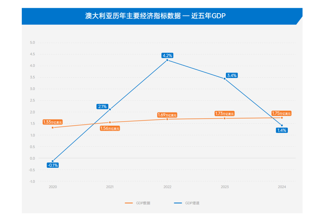 《全球电商市场报告——澳大利亚篇》重磅上线!