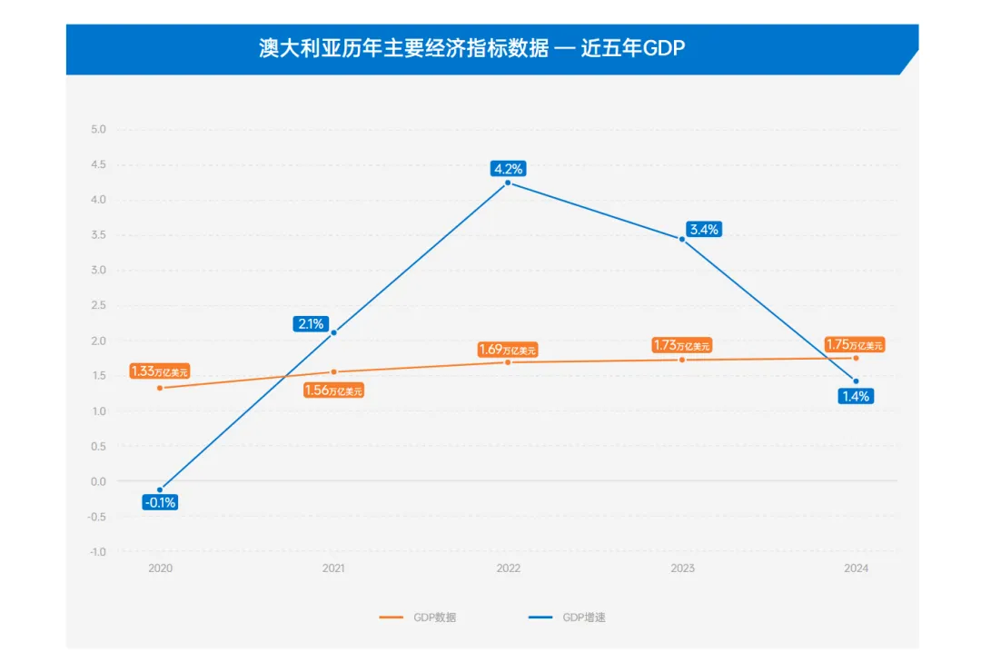 《全球电商市场报告——澳大利亚篇》重磅上线!