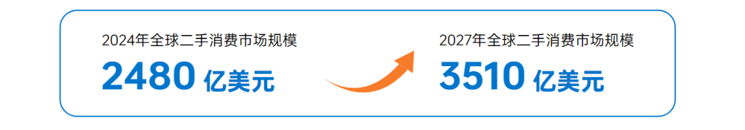 《全球电商市场报告——澳大利亚篇》重磅上线!