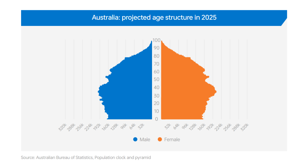 《全球电商市场报告——澳大利亚篇》重磅上线!