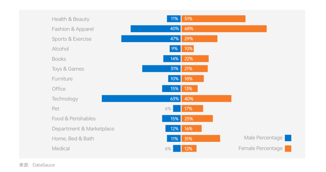 《全球电商市场报告——澳大利亚篇》重磅上线!