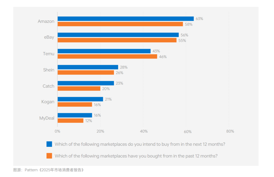《全球电商市场报告——澳大利亚篇》重磅上线!