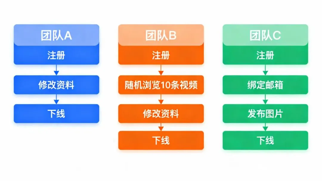 立刻停止这些操作!TikTok风控一封一个准