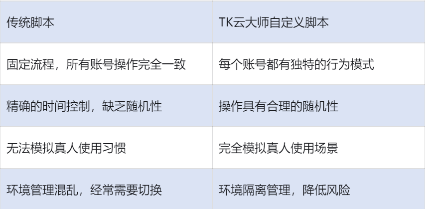 立刻停止这些操作！TikTok风控一封一个准