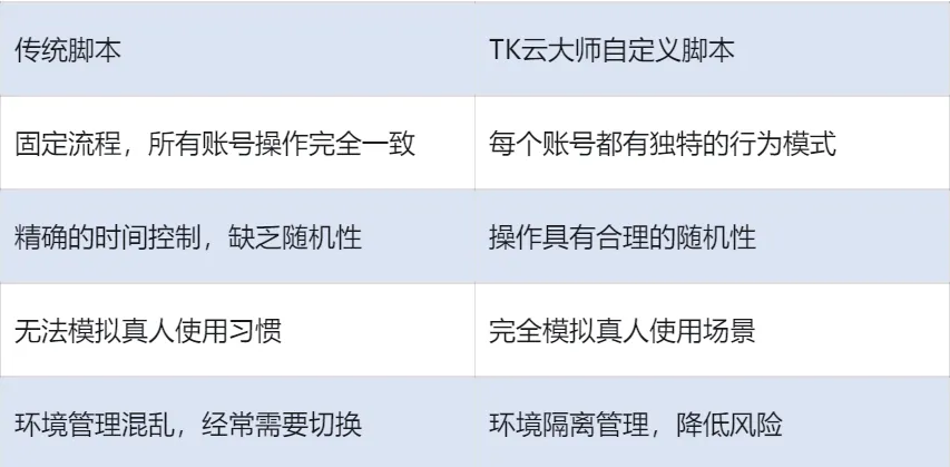 立刻停止这些操作!TikTok风控一封一个准