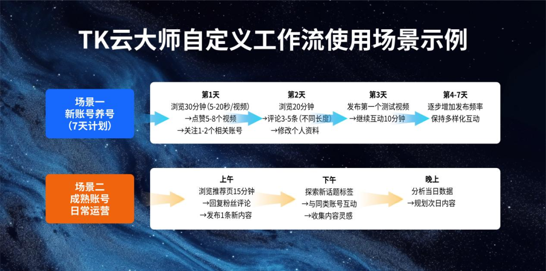 立刻停止这些操作！TikTok风控一封一个准