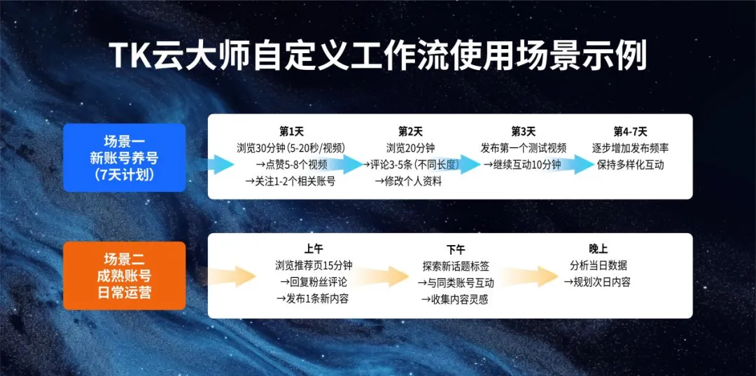 立刻停止这些操作!TikTok风控一封一个准