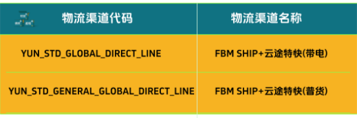 独家！FBM Ship+服务上线：云途物流与亚马逊官方合作服务全解答 副标题：时效+ 绩效+ 返现+