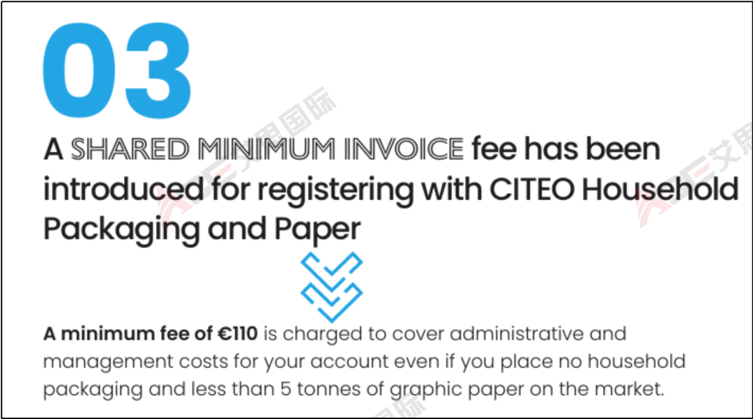 法国EPR新动向:包装最低费率全面上调,警惕欧洲“环保门票费”!