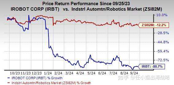 扫地机器人的宿命：iRobot 的荣光、失速与重生之路