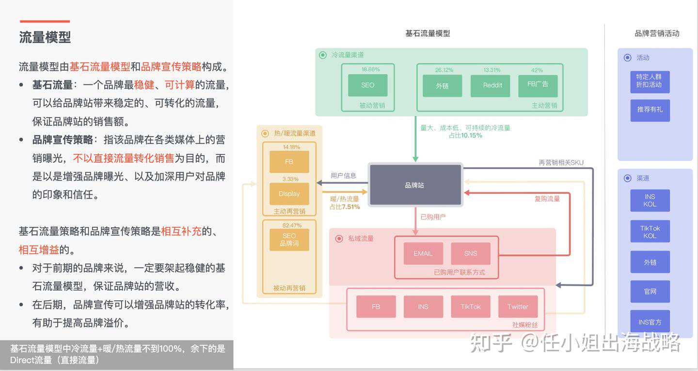 智能烤箱征服美国家庭：品牌Tovala如何以“硬件+订阅”模式打造4.2亿餐饮生态？
