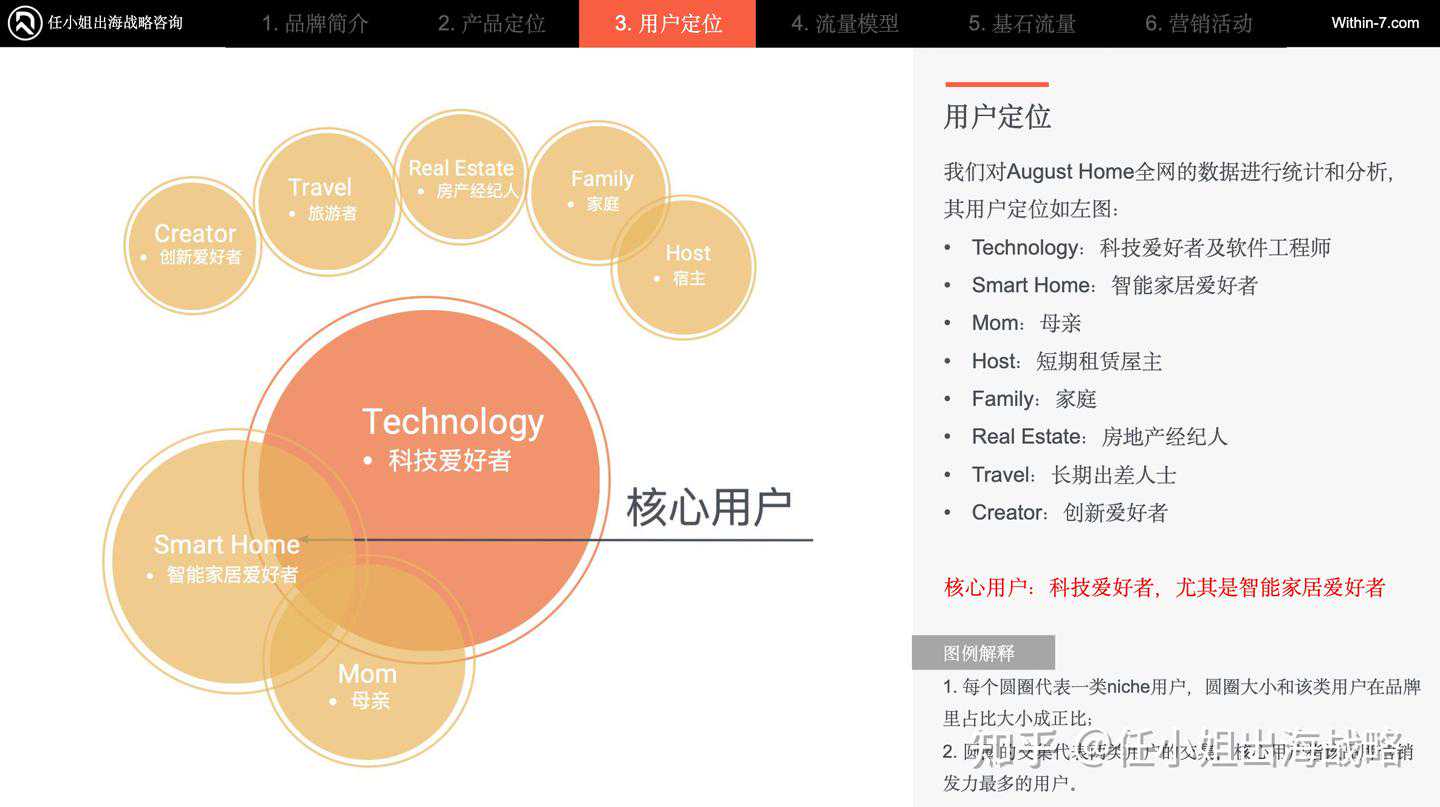 智能家居赚钱密码：August Home如何用一把锁撬动年入数亿的安全生态