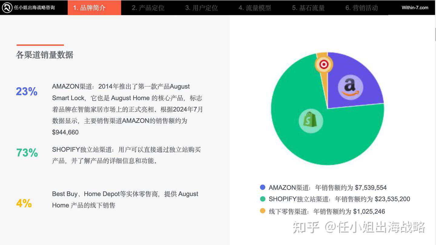 智能家居赚钱密码：August Home如何用一把锁撬动年入数亿的安全生态